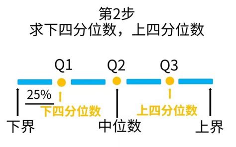 分位 意思